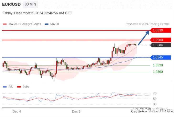 12.6 TradingCentral行情分析（指标免费）