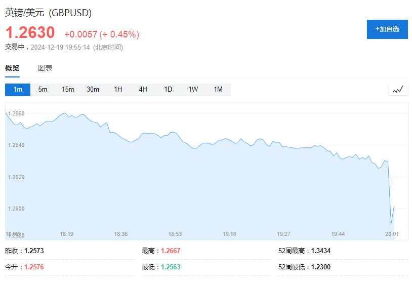 英国央行如期维持利率不变，预计近期通胀将小幅上升