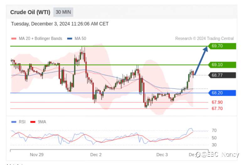 TradingCentral每日分析：欧美黄金原油