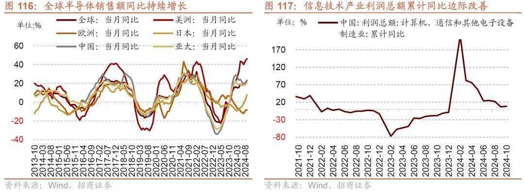 招商张夏：政策+资产荒+AI=未来两年A股大级别上涨