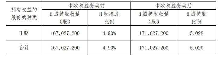 五年来首次举牌券商！险资年末“出拳”