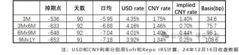 掉期点，又崩了