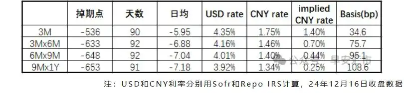 掉期点，又崩了