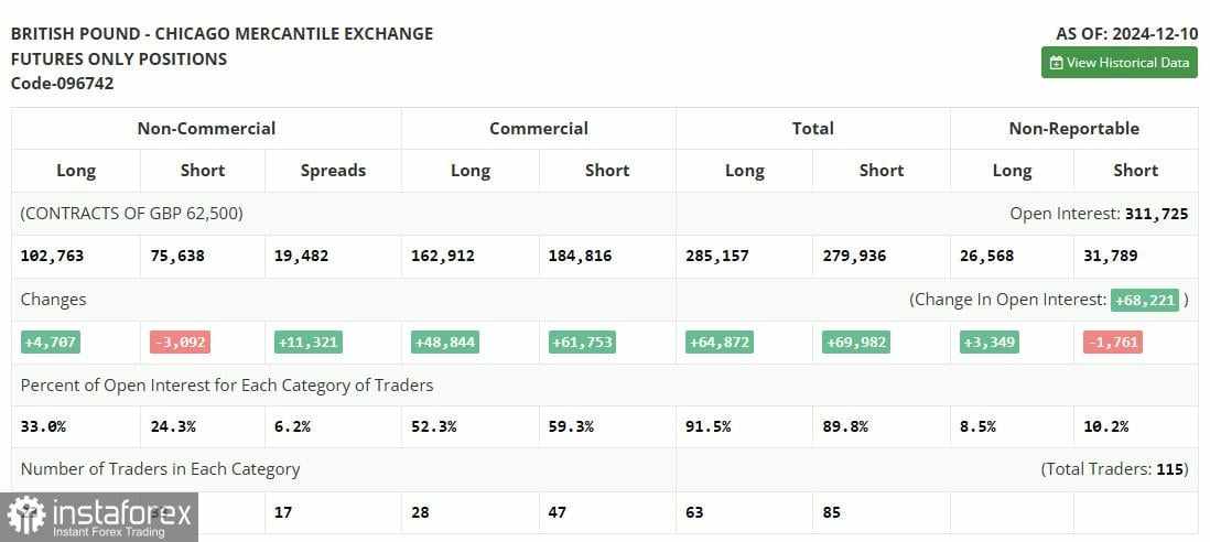 GBP/USD: Rencana Trading untuk Sesi AS pada 17 Desember (Analisis Trading Pagi). Pound Naik Setelah Rilis Data Pasar Tenaga Kerja