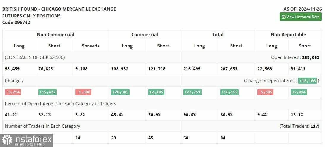 GBP/USD: Rencana Trading untuk Sesi AS pada 3 Desember (Tinjauan Trading Pagi)