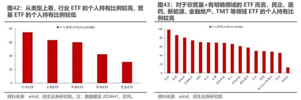 越久越“被动”：ETF崛起的海外经验与市场影响