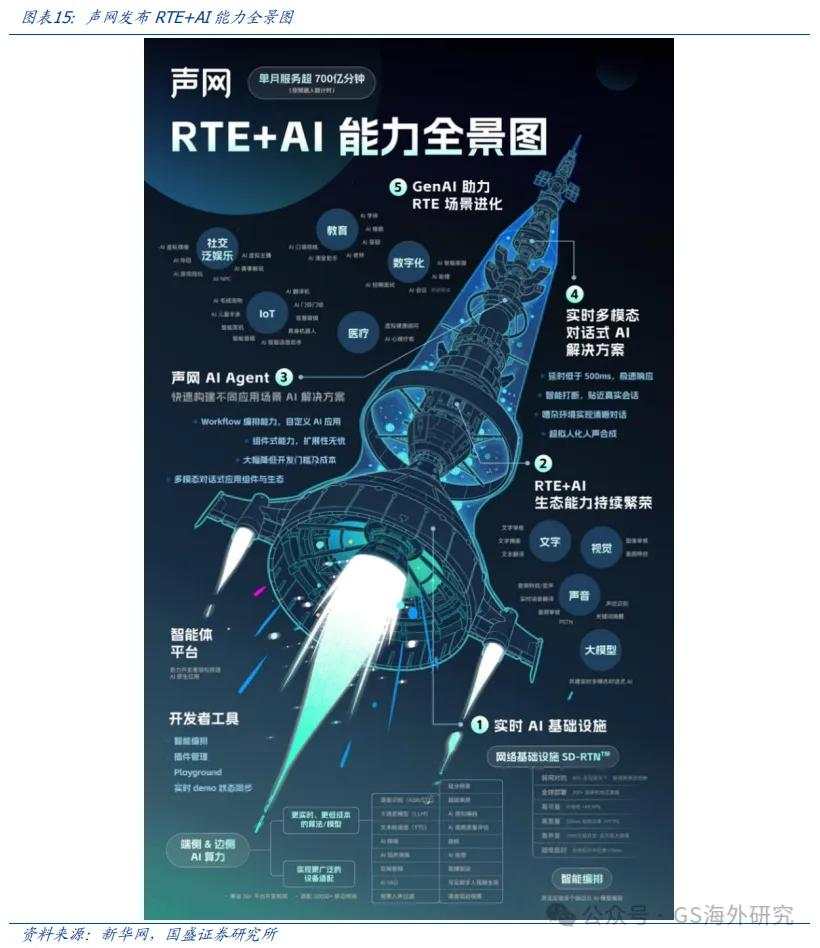 寻找2025爆款AI应用