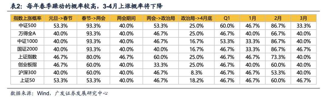 目标赤字率如何影响“跨年行情”？