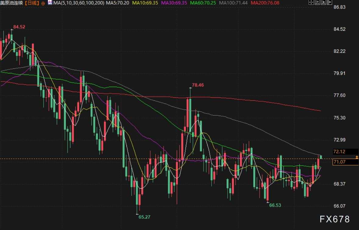 12月16日财经早餐:年内最后一个“超级央行周”来临!金价上涨超1%,特朗普支持取消夏令时