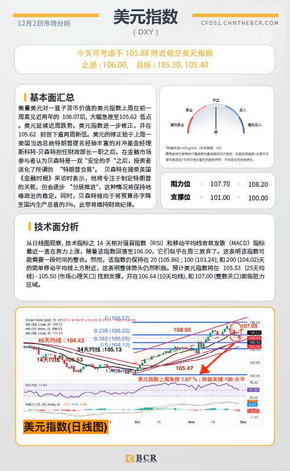 BCR每日早评及分析-2024年12月2日