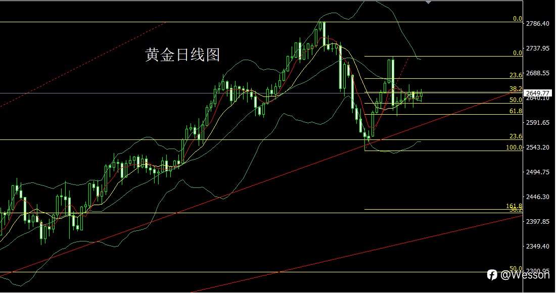 12月5日：搓揉区间待非农，金银延续短多