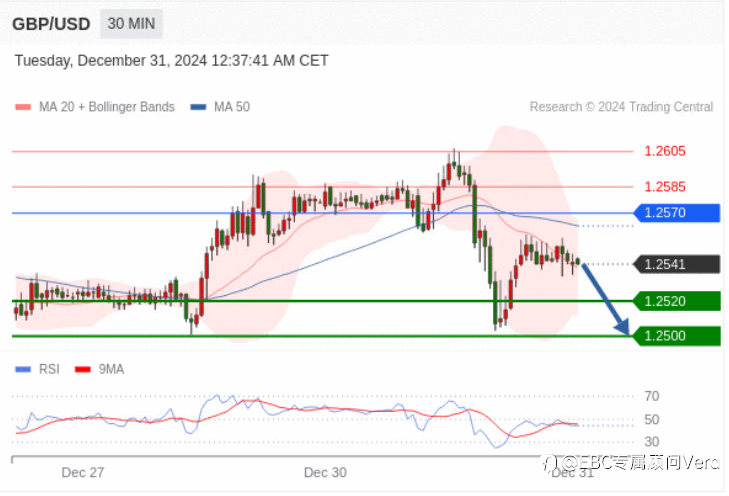 12.31TradingCentral行情分析