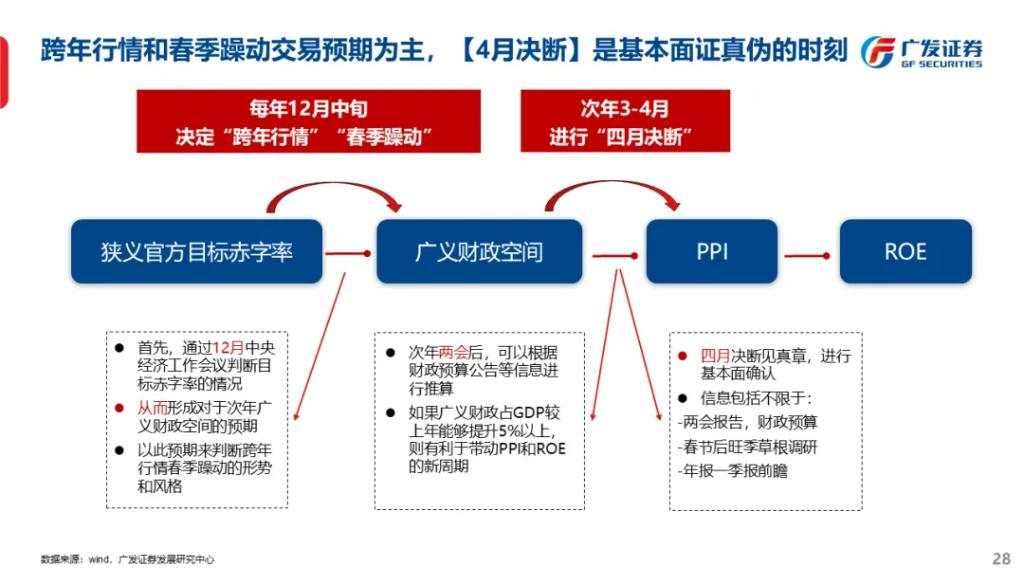 流动性能否推动牛市：古今中外的水牛是如何演绎的