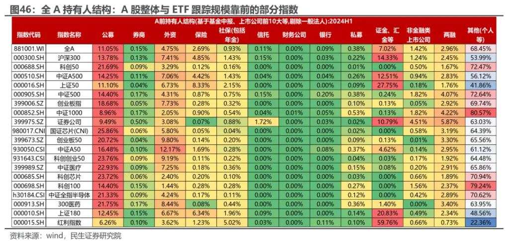 越久越“被动”：ETF崛起的海外经验与市场影响