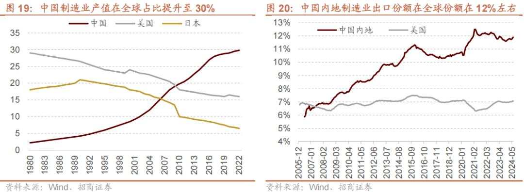 招商张夏：政策+资产荒+AI=未来两年A股大级别上涨