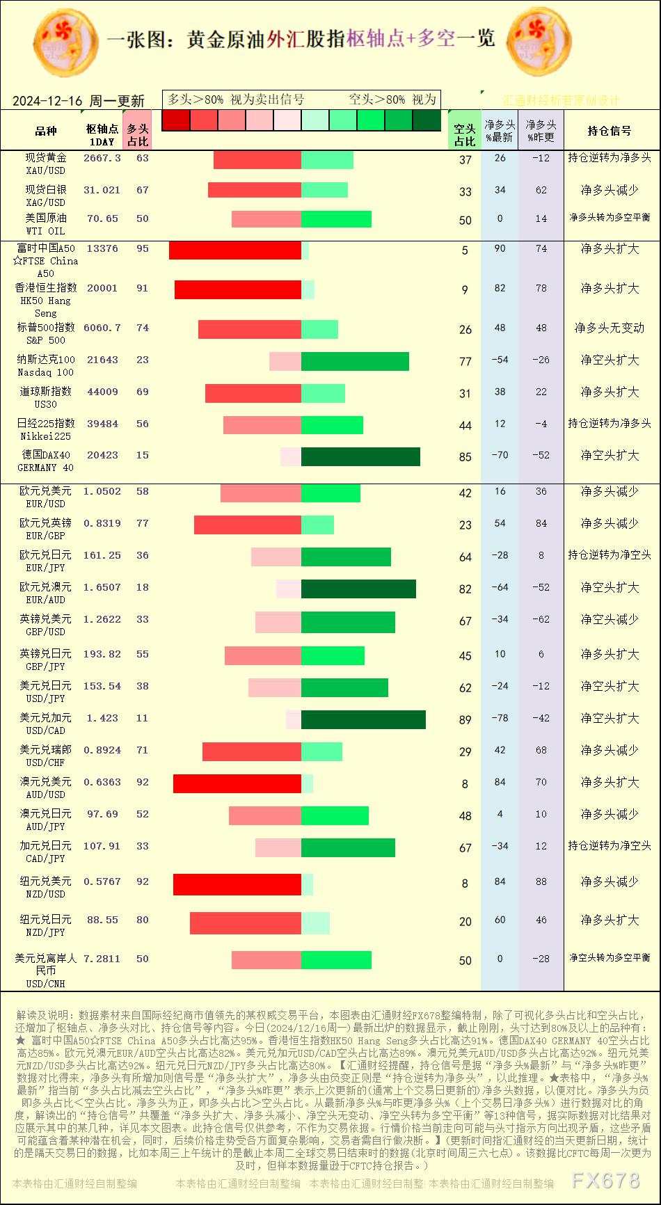 比高 日元 净空 纽元 欧元 信号