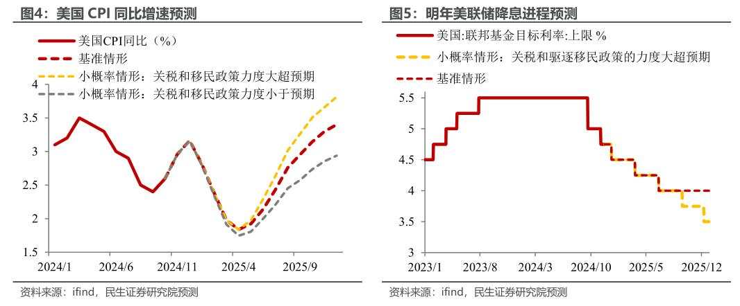 预见2025：财政为何要下先手棋？两新加码还能拉动多少消费？