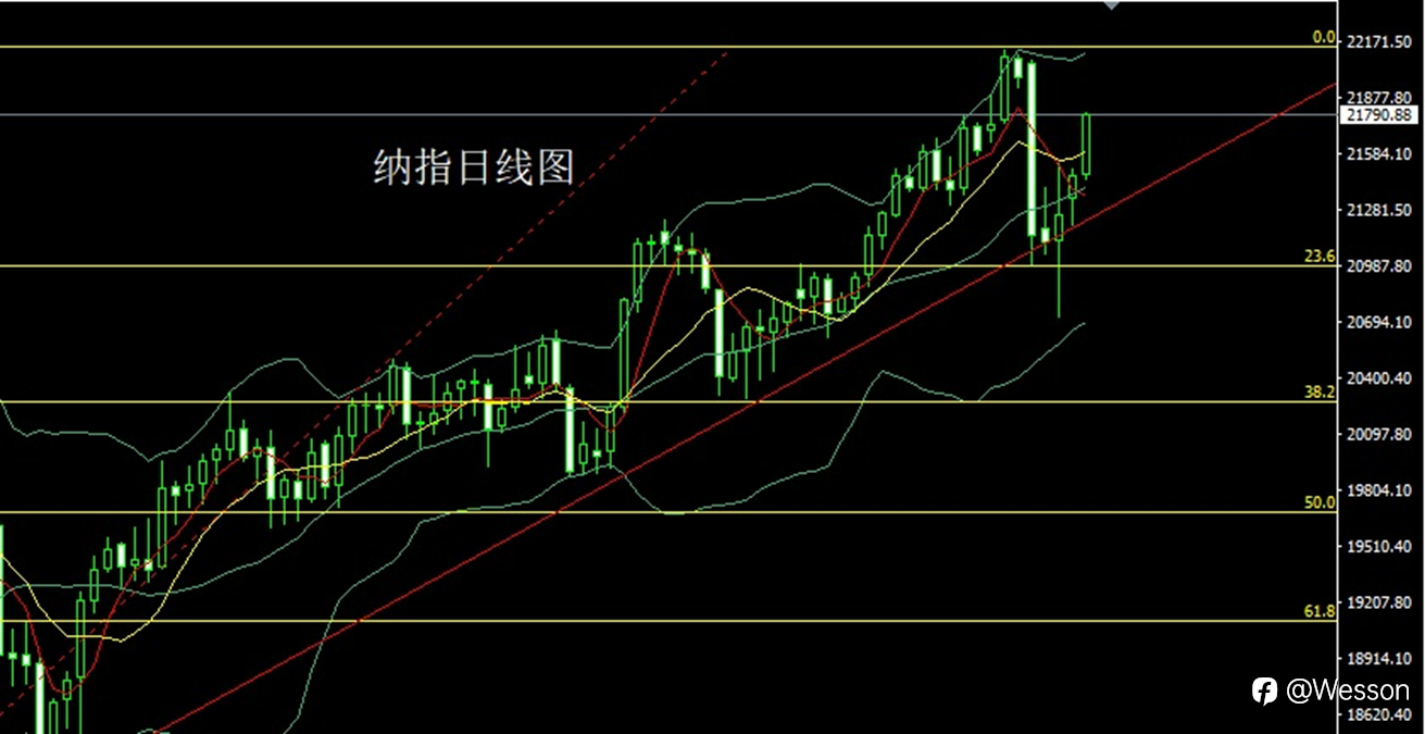 12月30日：孕线整理迎新年，金银短空后多
