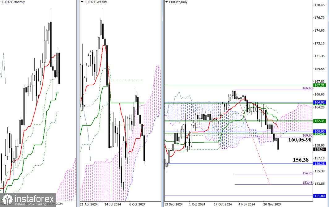 USD/JPY dan EUR/JPY – Ringkasan Mingguan dan Bulanan