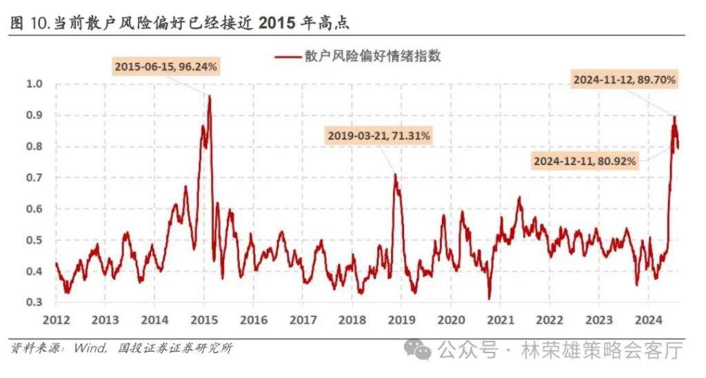 国投林荣雄：A股跨年行情要等待的是美元由强转弱的契机