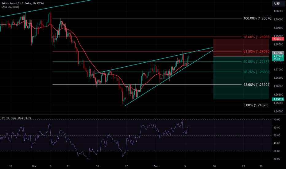 GBP/USD Short Signal: High-Probability Setup on 4H Chart