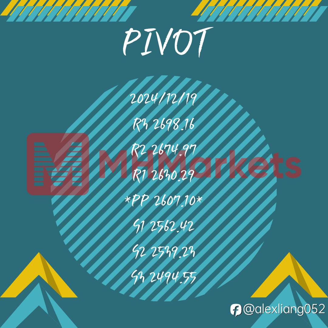 1219黄金PIVOT