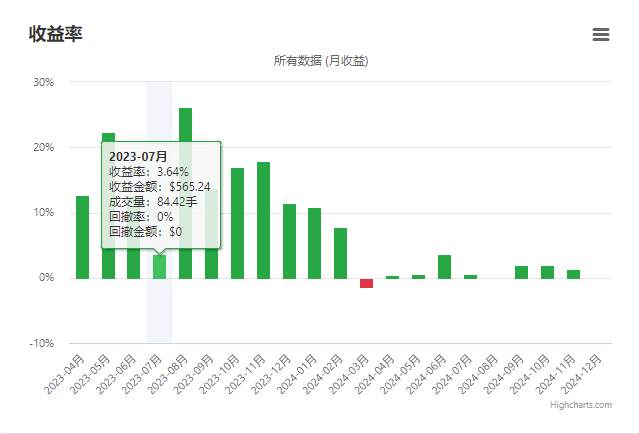 止损实战案例