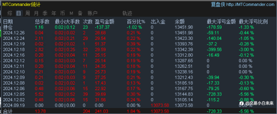 12月28日交易周小结(十五)