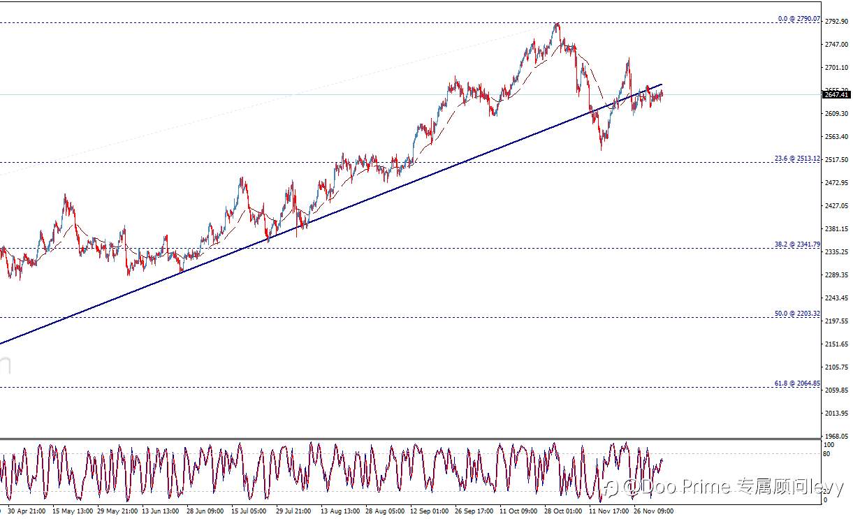 黄金价格提醒谨慎–今日预测-05-12-2024