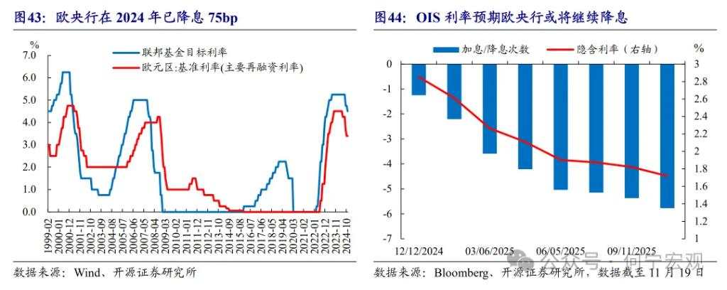 开源证券2025宏观展望：扩大内需的五大路径选择