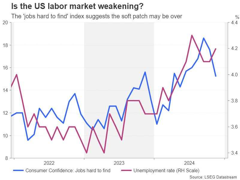 Week ahead – No festive cheer for the markets after hawkish Fed