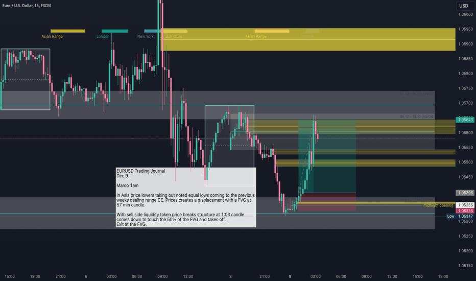 EURUSD Trading Journal