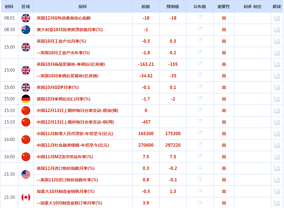 CWG资讯：美元继续保持强势走势，美联储决议前，投资者获利了结，金价自五周高点回落 ​