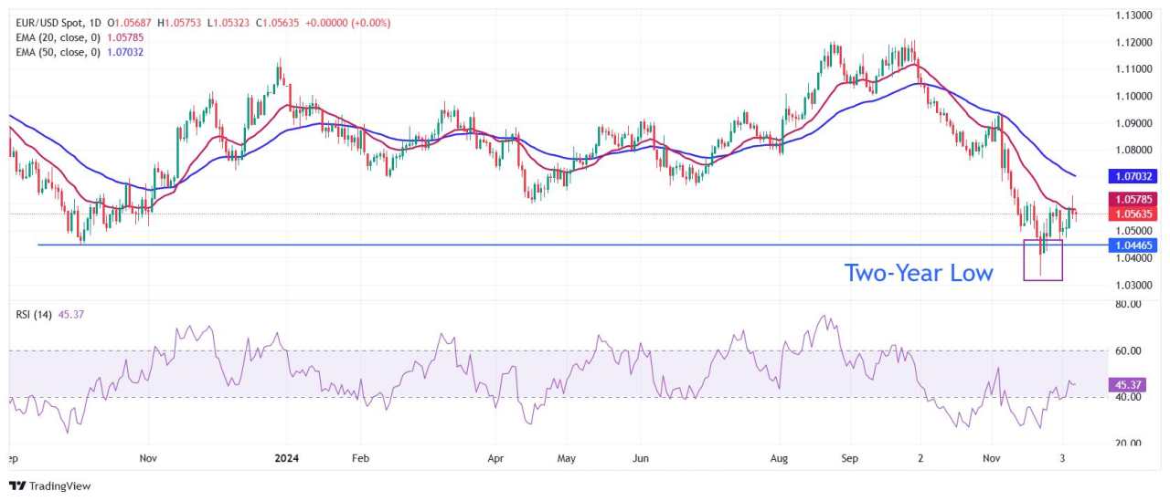 EUR/USD turns sideways ahead of ECB policy meeting, US inflation data