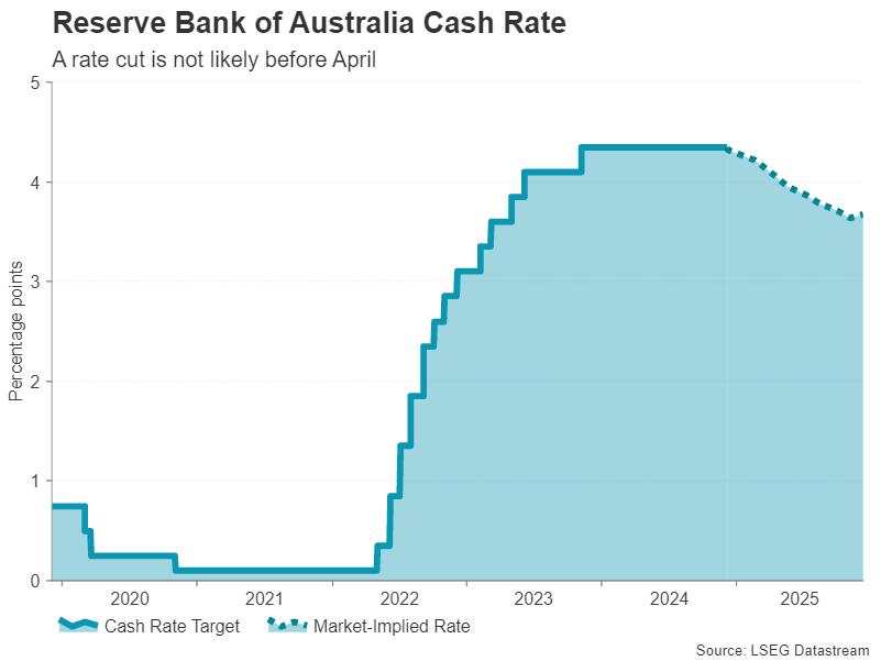 Week ahead – The central bank bonanza begins, US CPI eyed too [Video]