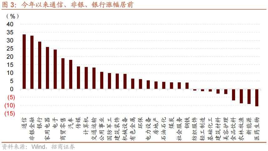 招商张夏：政策+资产荒+AI=未来两年A股大级别上涨