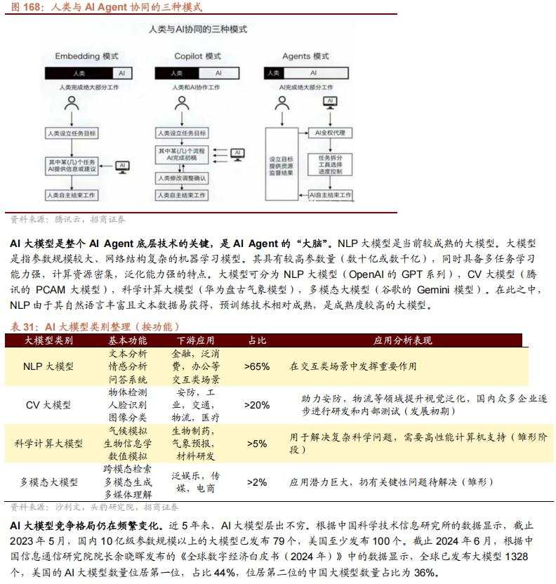 招商张夏：政策+资产荒+AI=未来两年A股大级别上涨