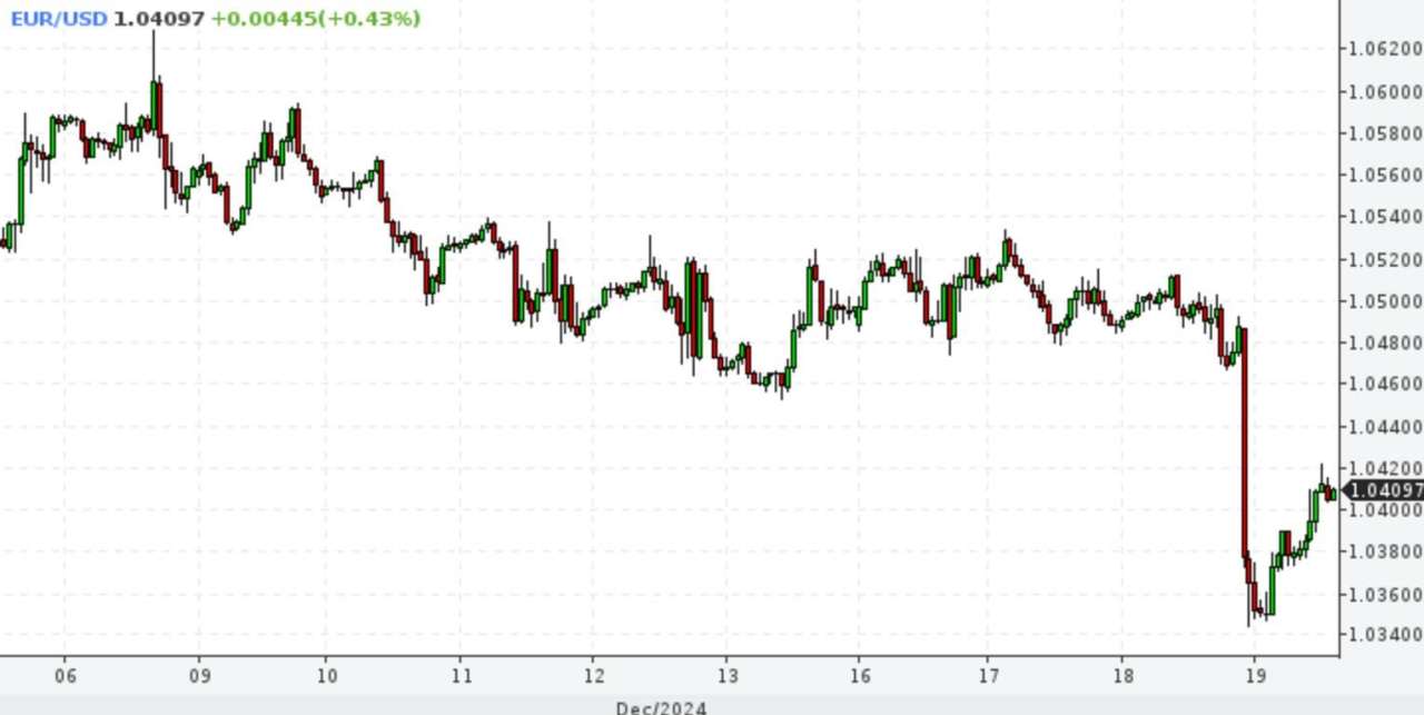 EUR/USD: Powell mengatur penjualan besar-besaran. EUR jatuh ke level terendah dalam 2 tahun. Paritas di depan mata?