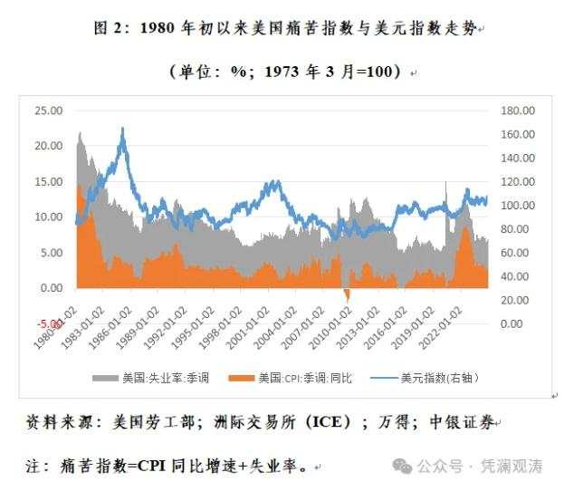 管涛：新广场协议未必，人民币升值或然