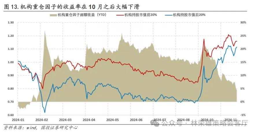 跨年行情启动了？微盘股到头没？