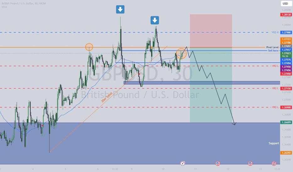 GBP/USD Sell on 30 Min