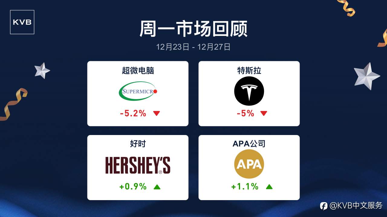 上周股市发生了什么?📊