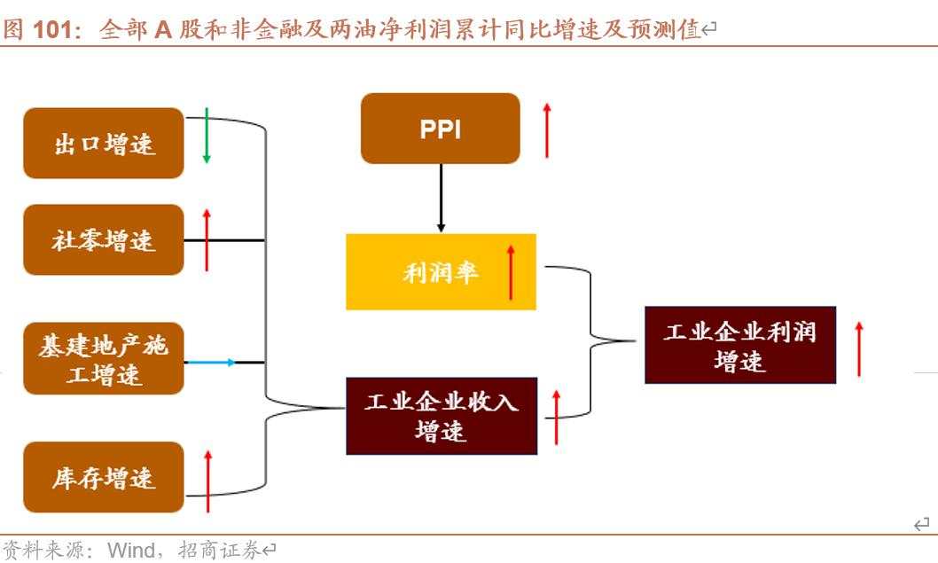 招商张夏：政策+资产荒+AI=未来两年A股大级别上涨