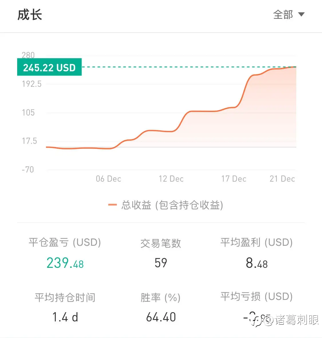 feed image