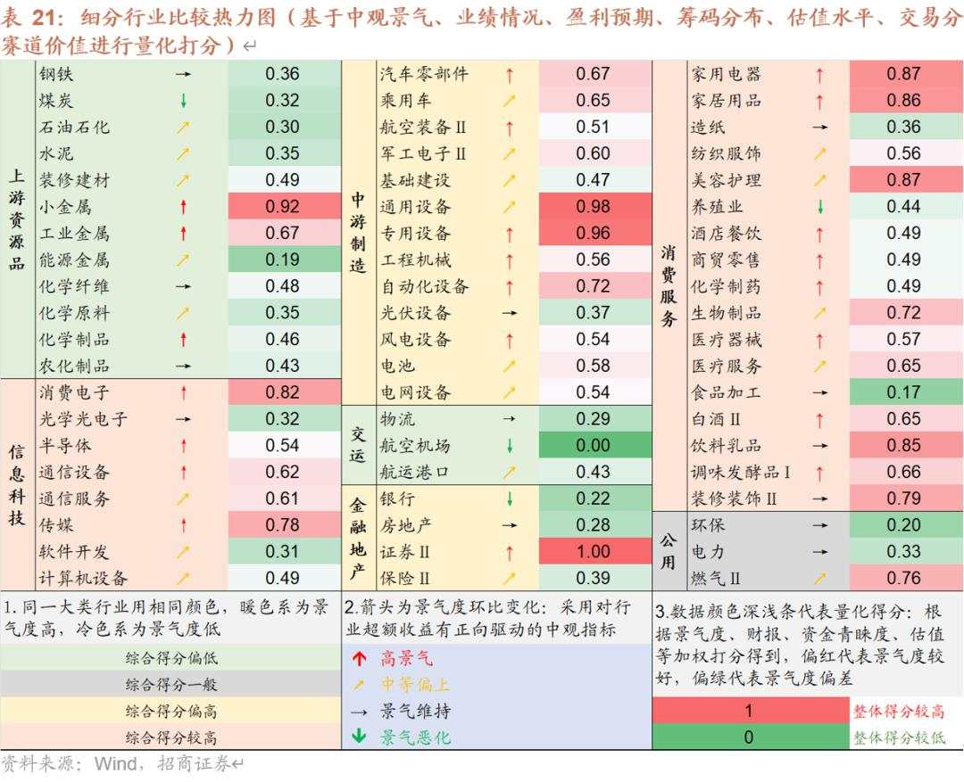 招商张夏：政策+资产荒+AI=未来两年A股大级别上涨