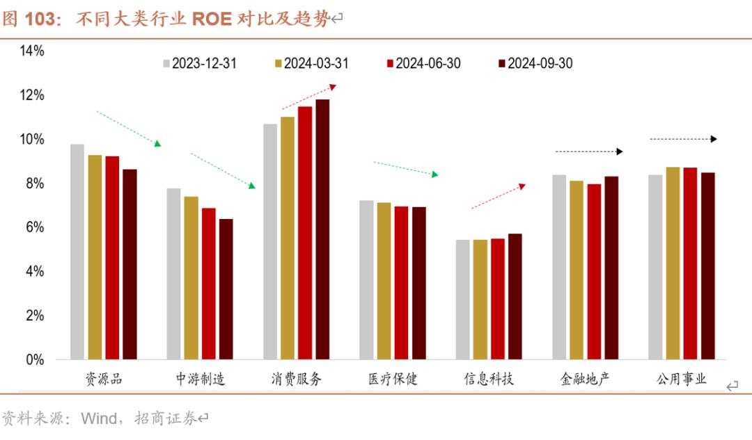 招商张夏：政策+资产荒+AI=未来两年A股大级别上涨