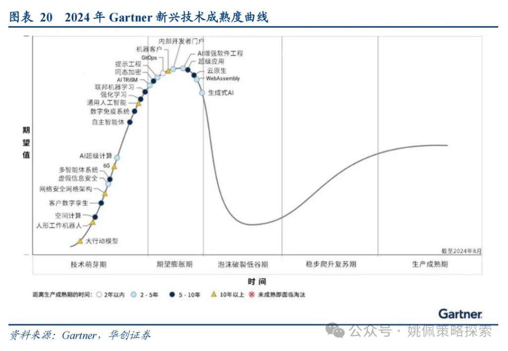 大小盘风格要切换了吗？