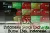 Barisan 10 Saham Top Losers Sepekan, Ada AKSI hingga INPS