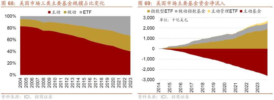 招商张夏：政策+资产荒+AI=未来两年A股大级别上涨