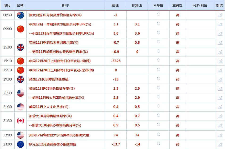 CWG资讯:美国长期国债收益率继续走高, 美元周四上涨,黄金承压回落整理